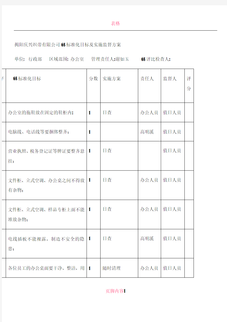 6S标准化目标检查表