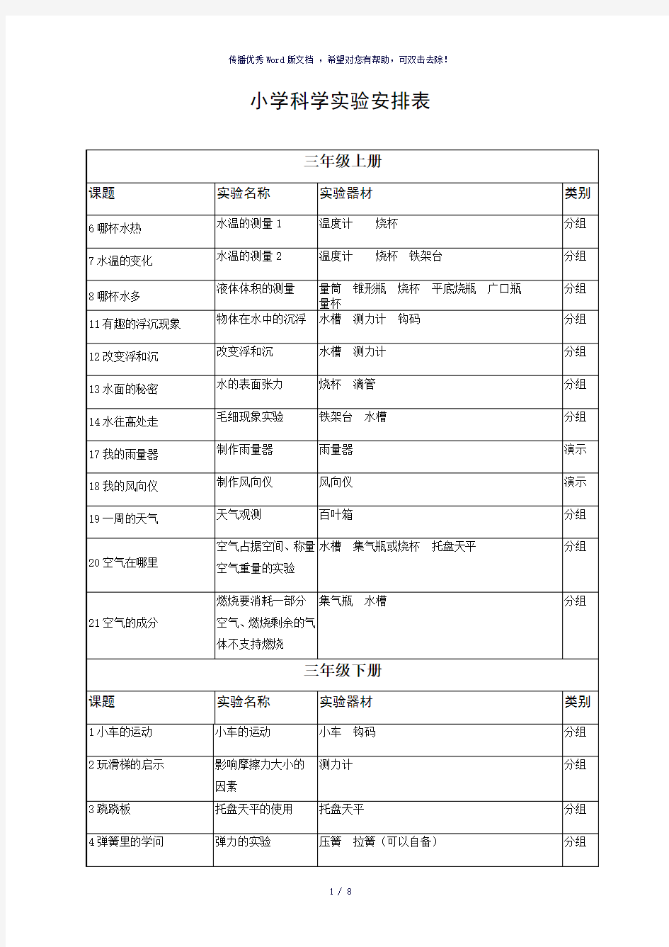 小学科学实验安排表-参考模板