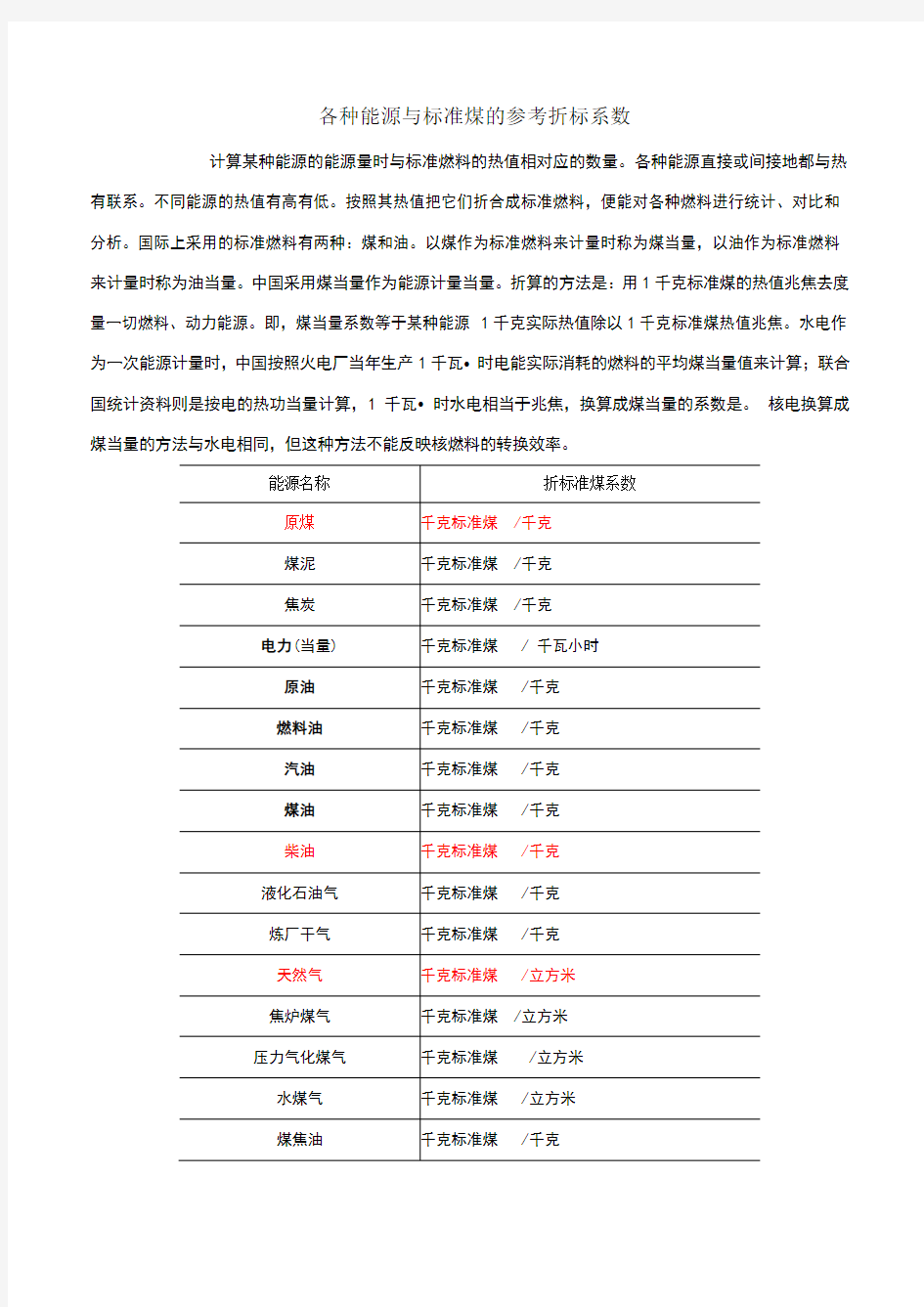 各种能源与标煤折算系数