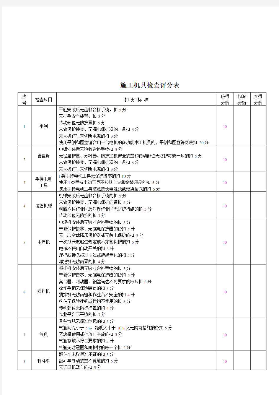 工程安全检查评分表