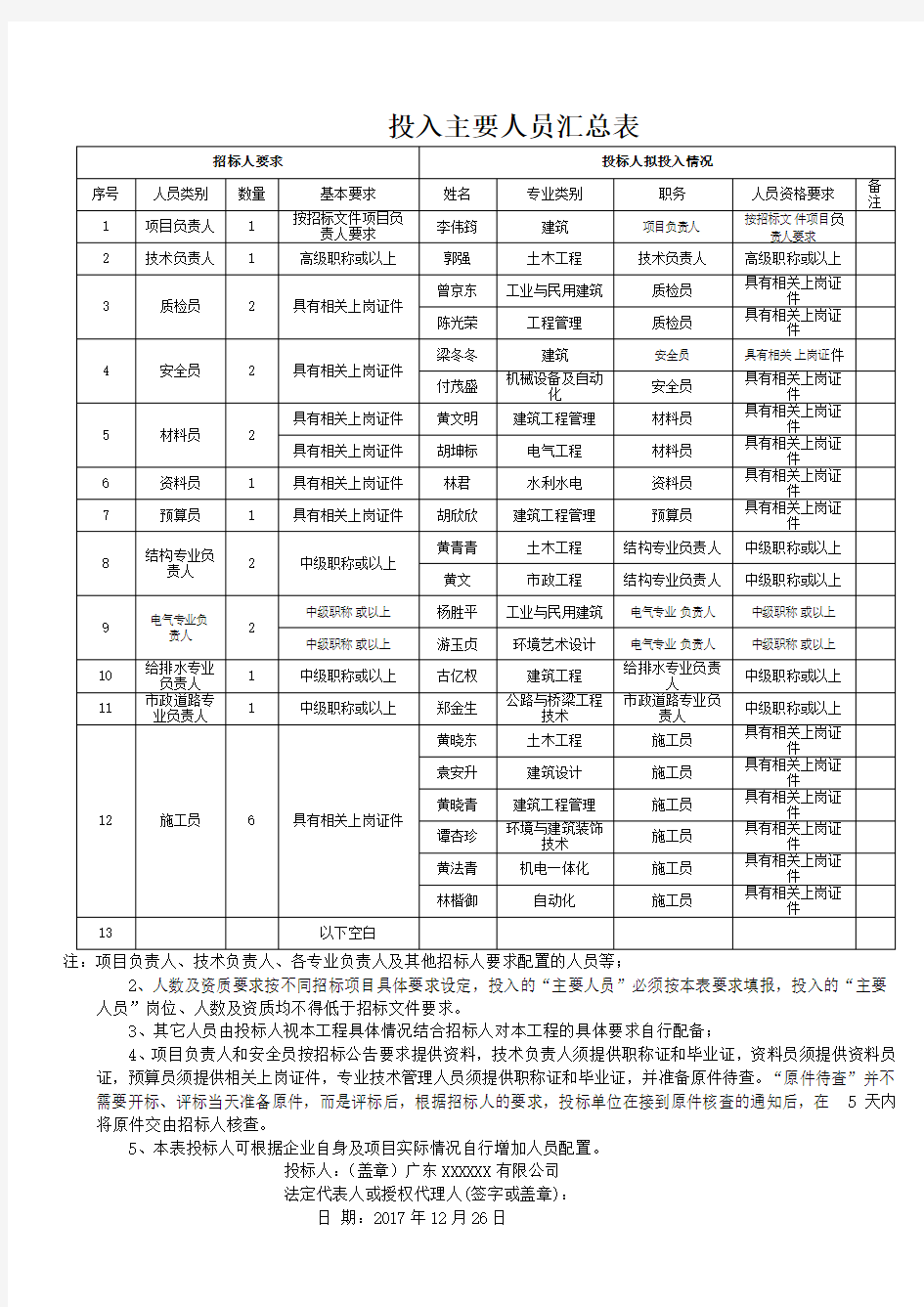 投标专用：投入主要人员汇总表、主要人员简历表