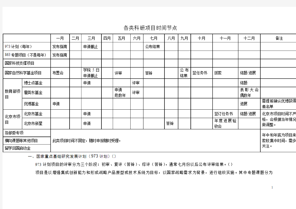 各类科研方案时间节点