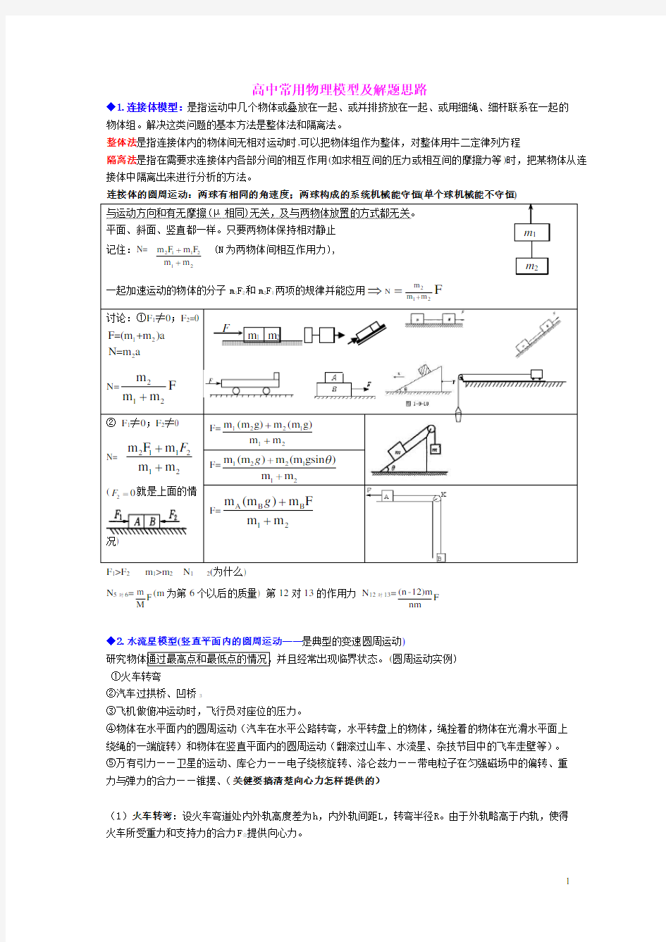 高中常用物理模型及解题思路