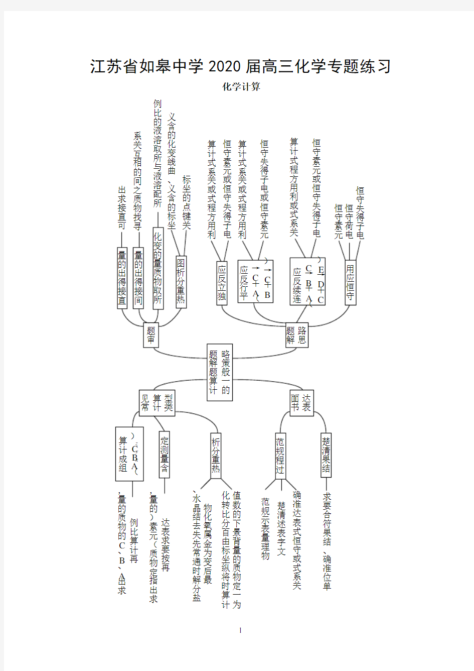 2020届高考化学计算题专题练习