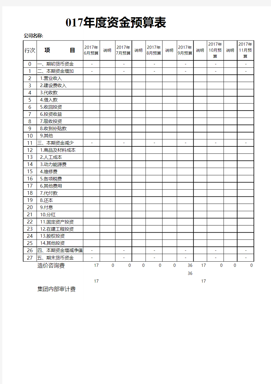 最新月度资金预算明细表