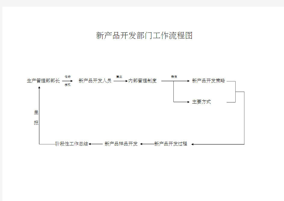 新产品开发部工作流程 