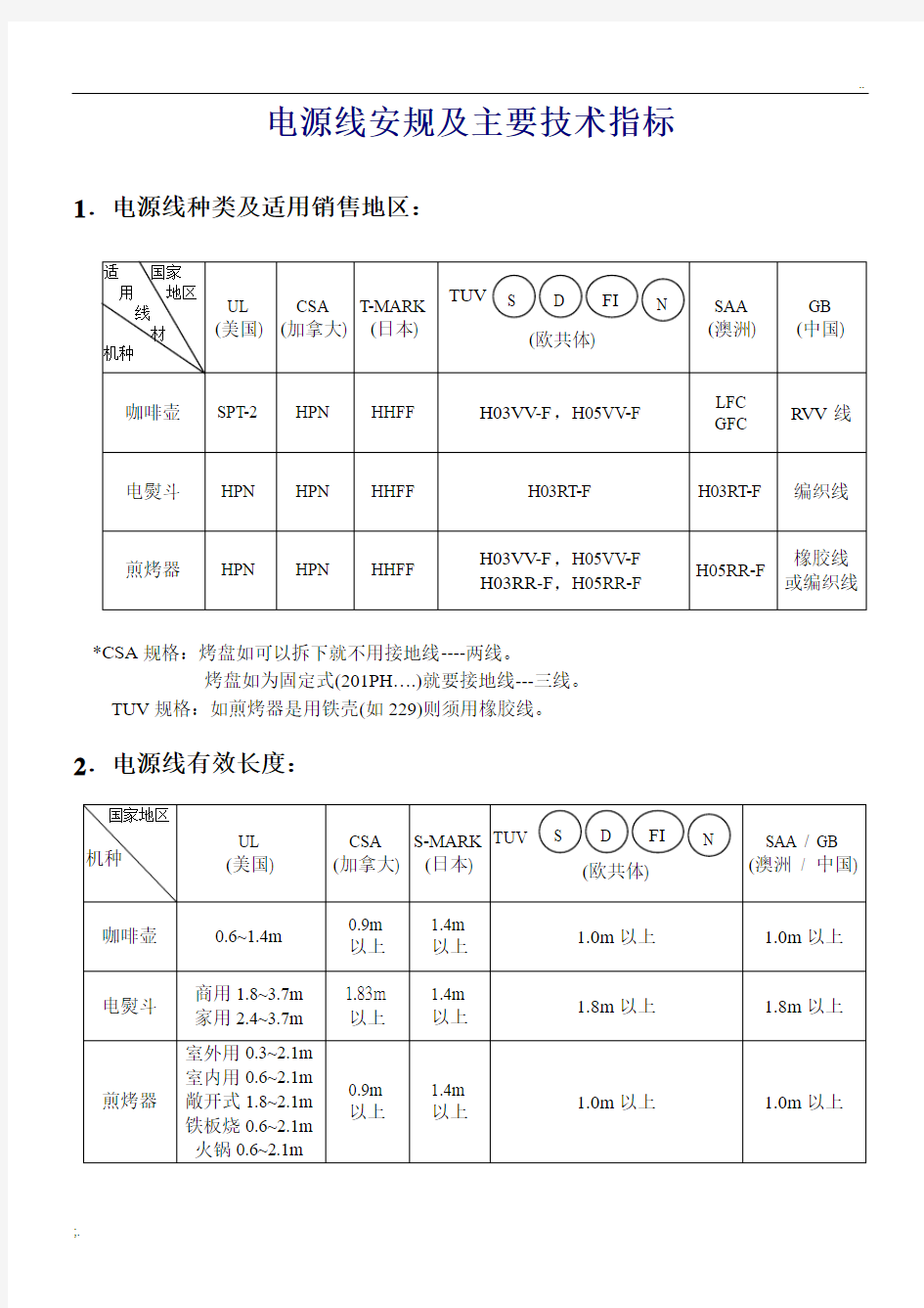 电源线的安规及主要技术指标