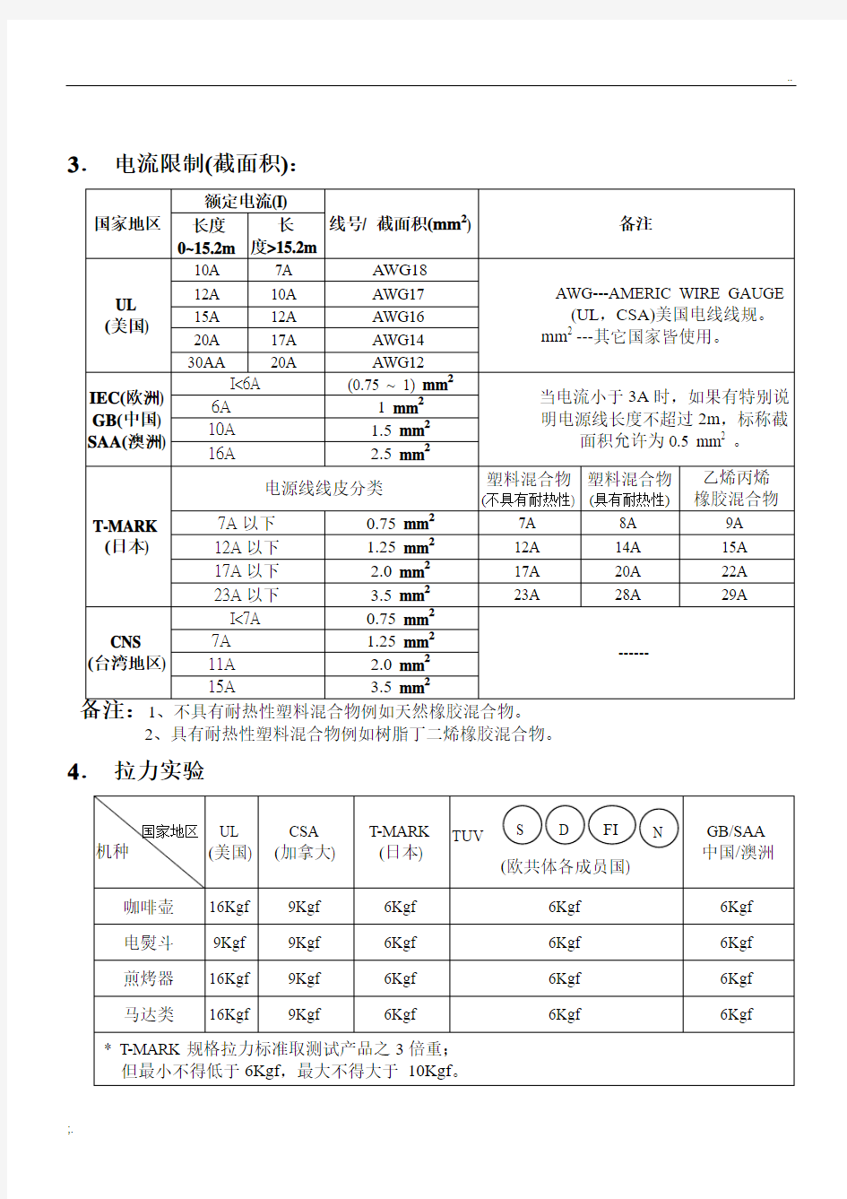 电源线的安规及主要技术指标