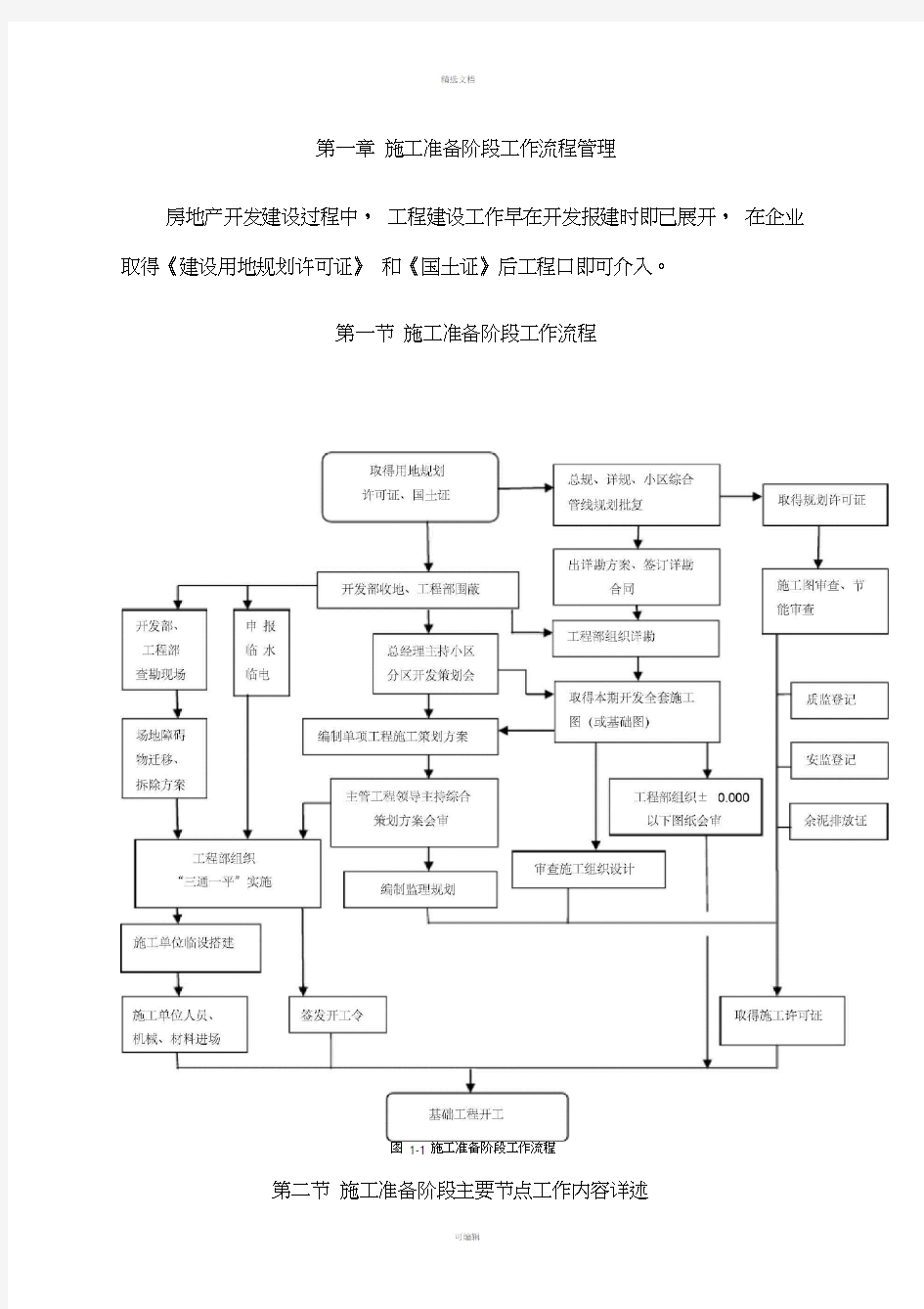 房地产开发主要节点及工作要点-