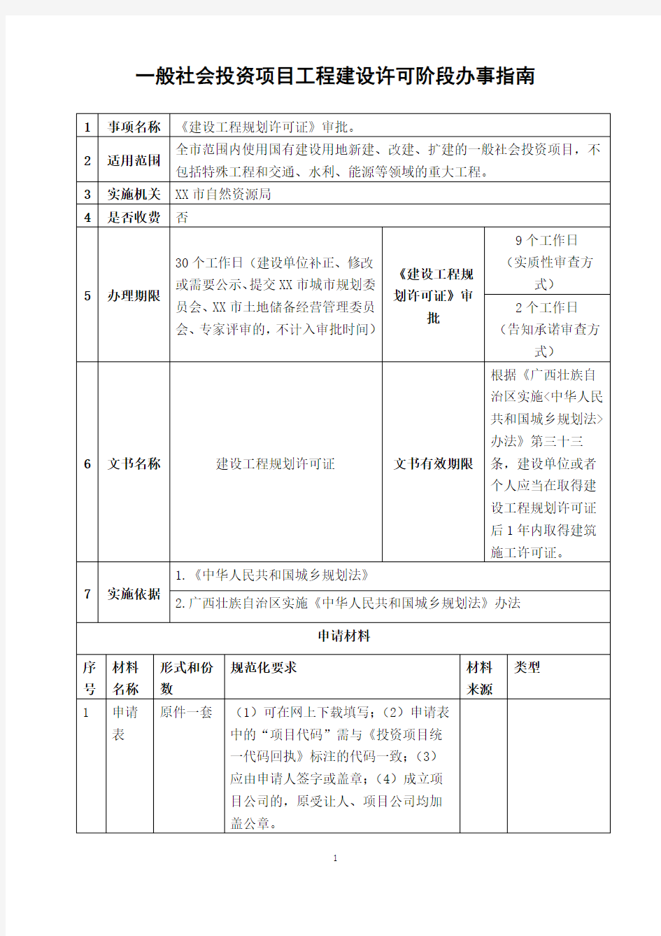 一般社会投资项目工程建设许可阶段办事指南【模板】