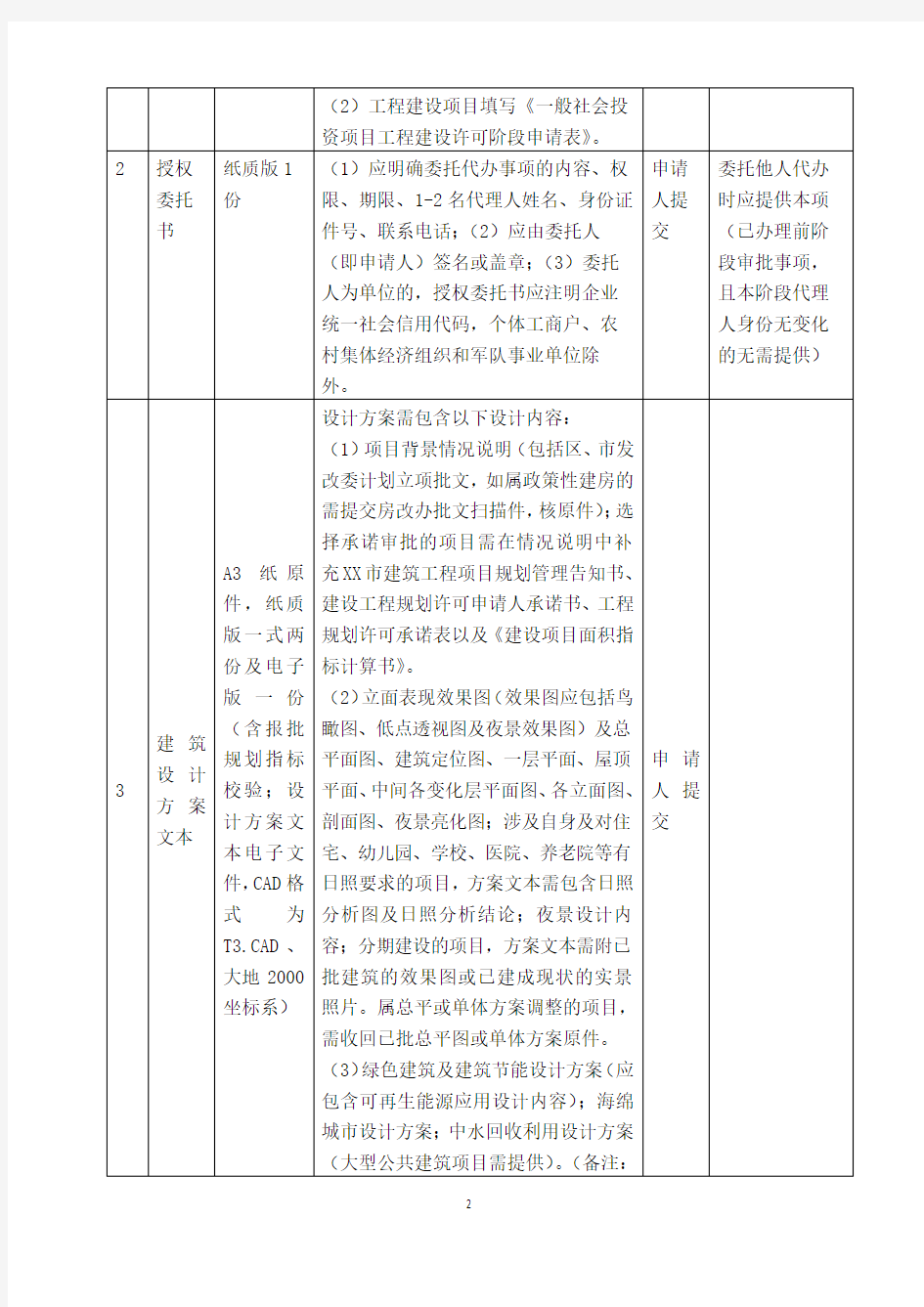 一般社会投资项目工程建设许可阶段办事指南【模板】