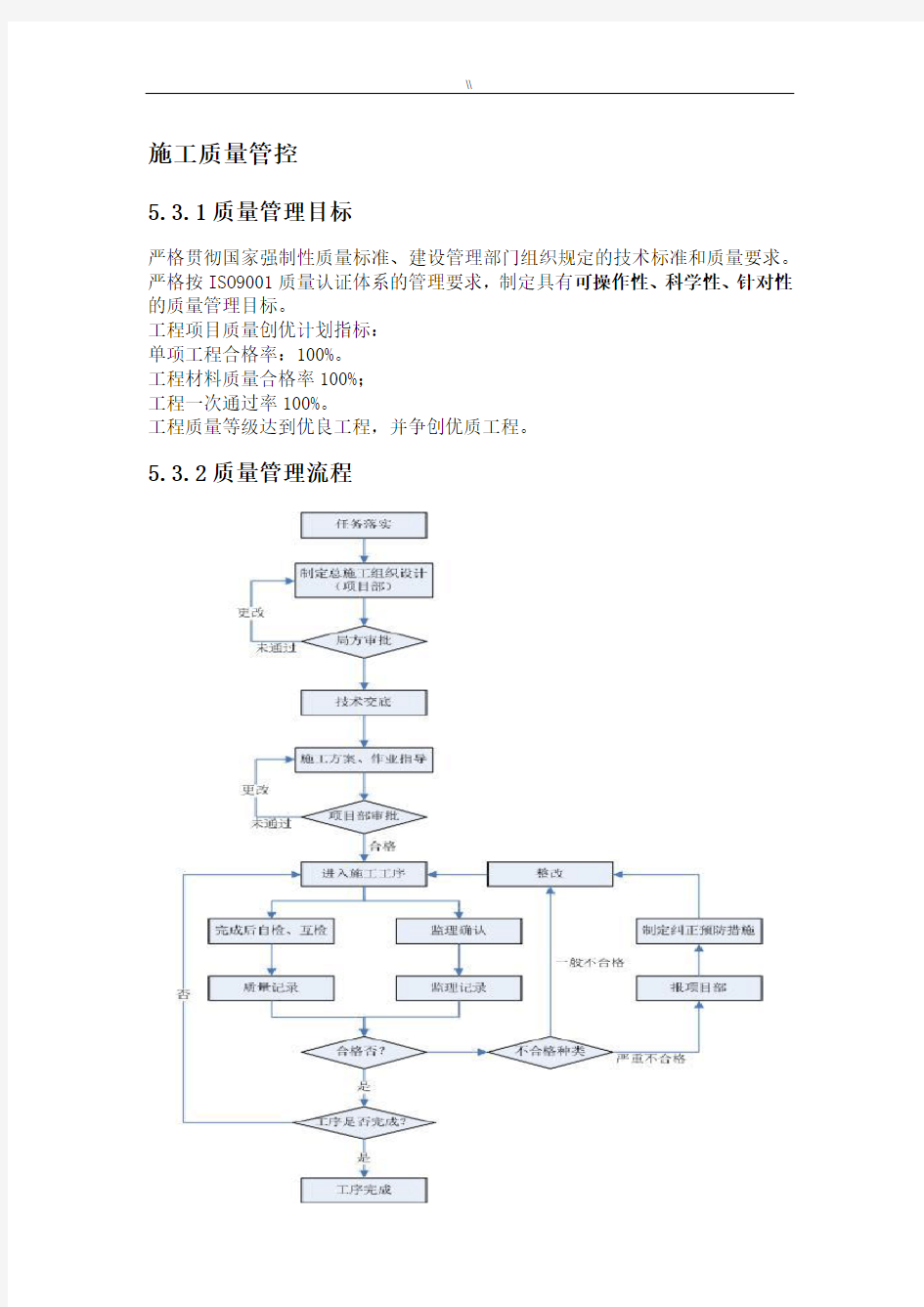 项目施工质量管控措施