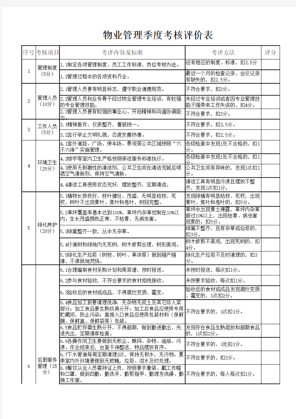 物业管理考核评价表(改)