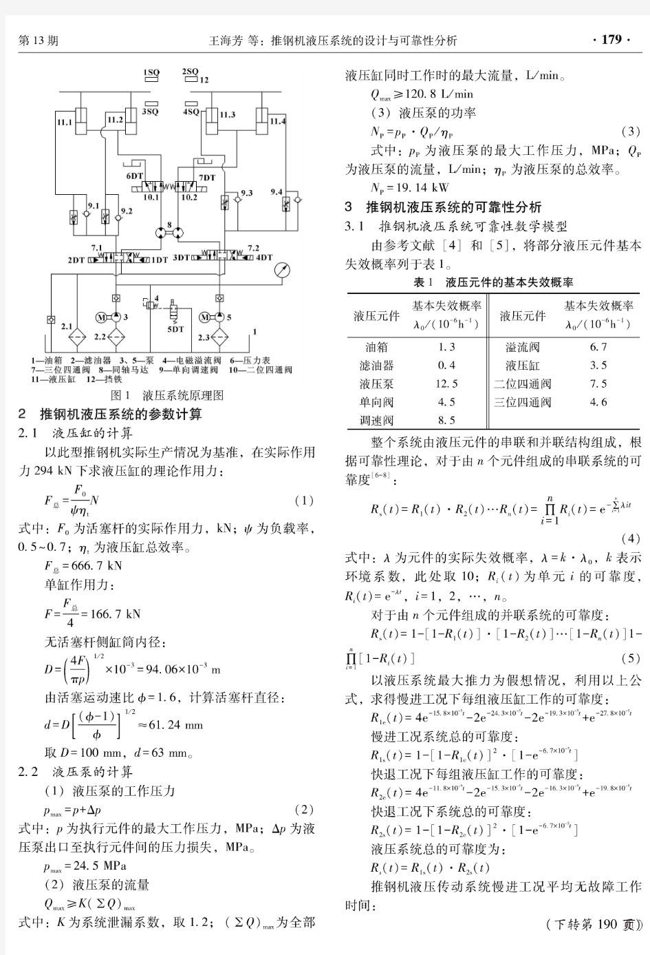 推钢机液压系统的设计与可靠性分析