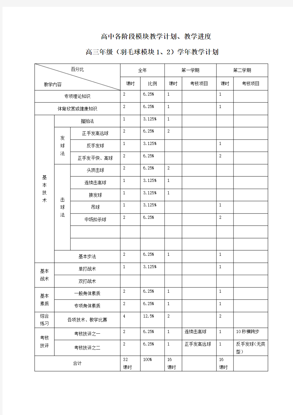 高中各阶段模块教学计划、教学进度