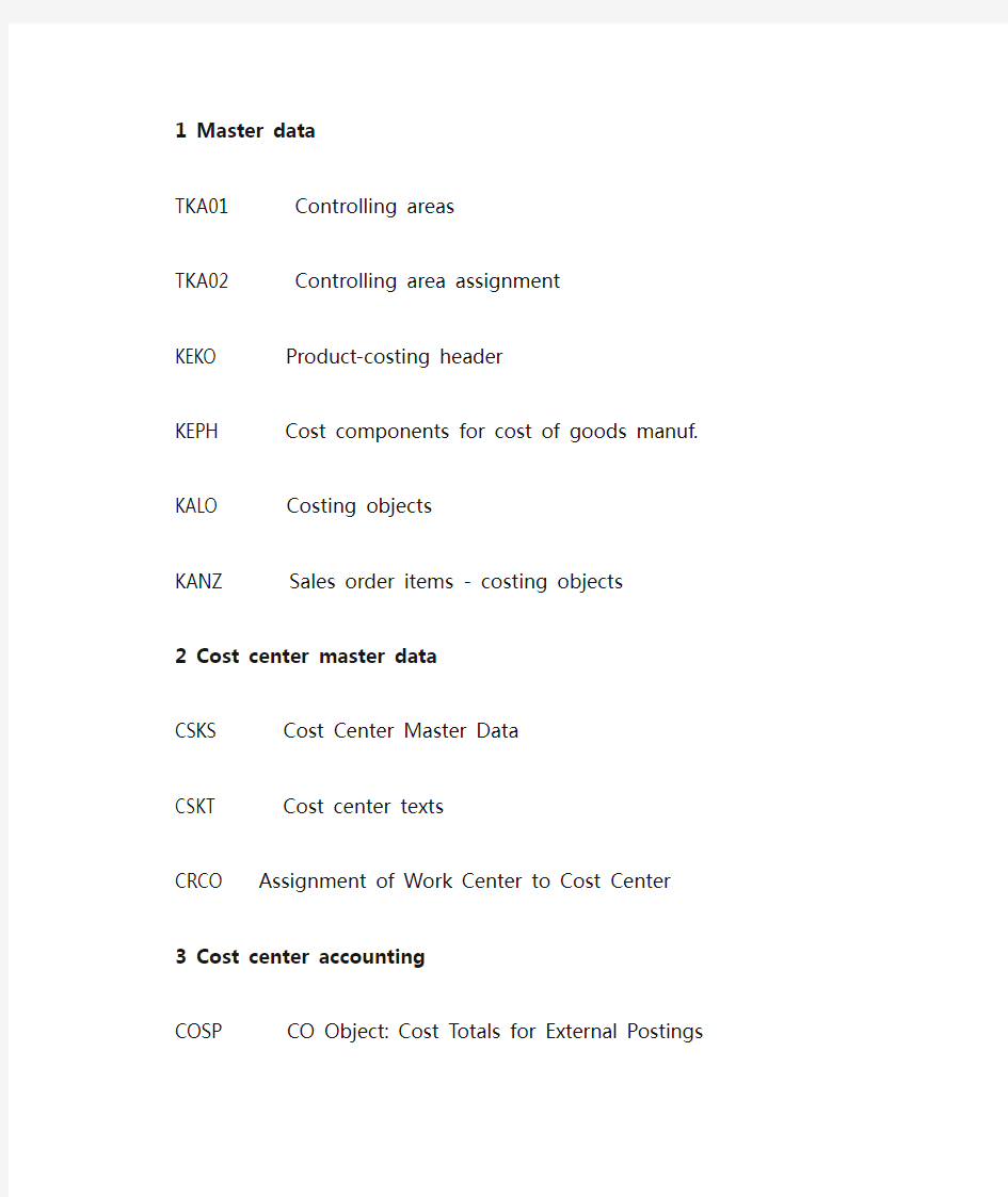 SAP CO常用表及标准报表