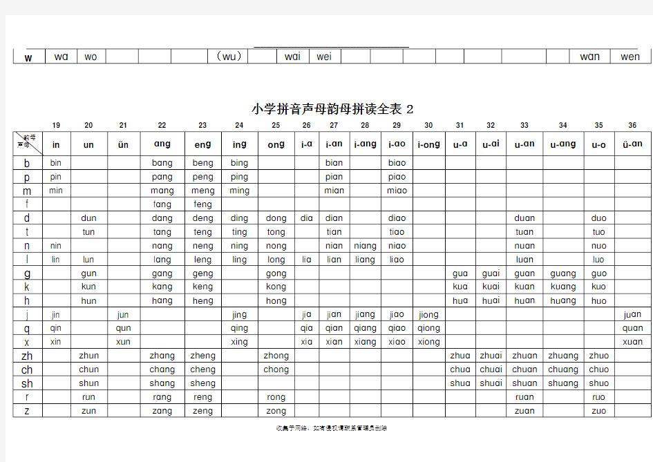 最新汉语拼音声母韵母拼读全表打印版