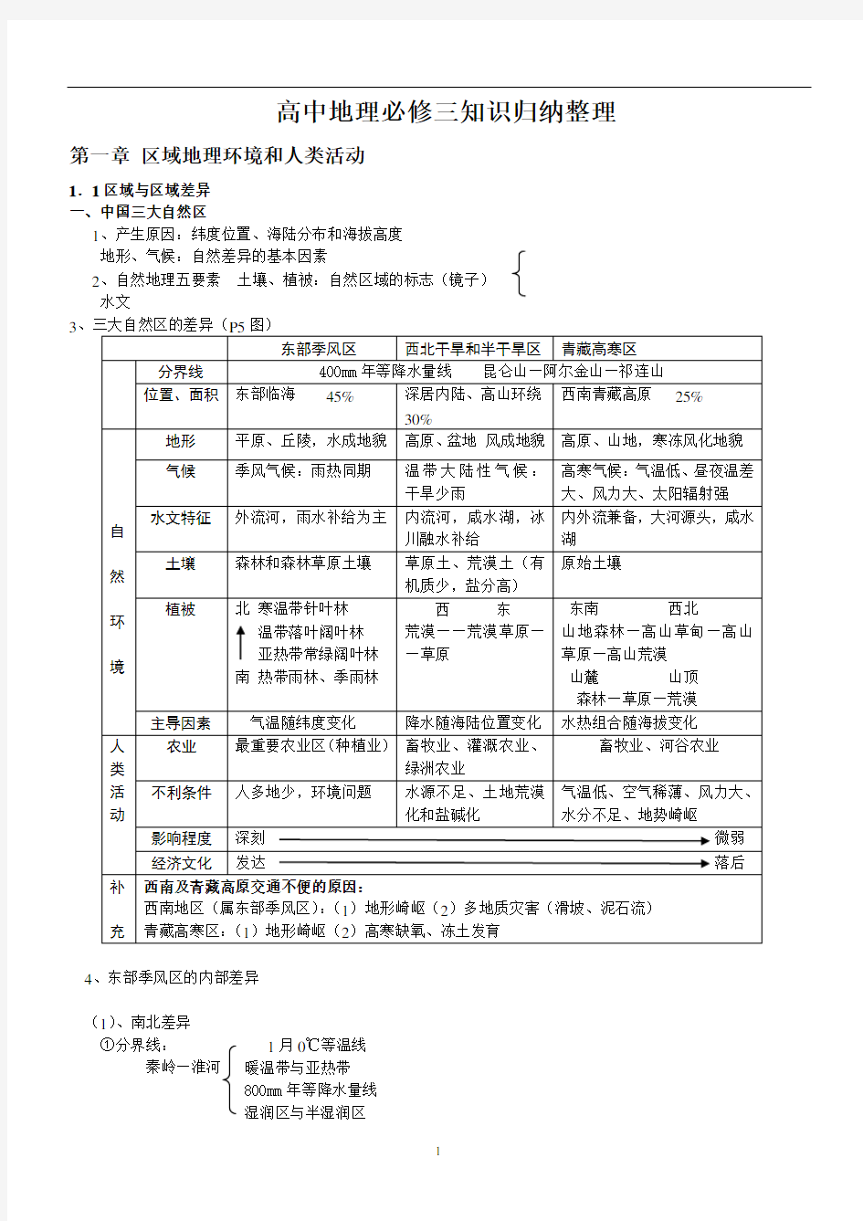 必修三知识点总结