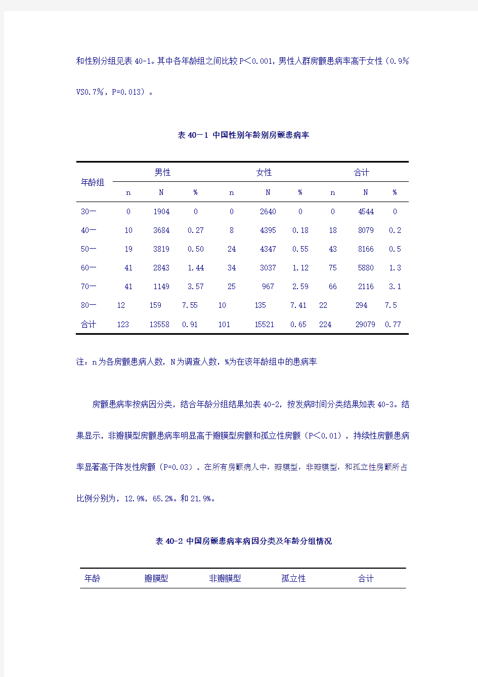 中国心房颤动流行病学现状