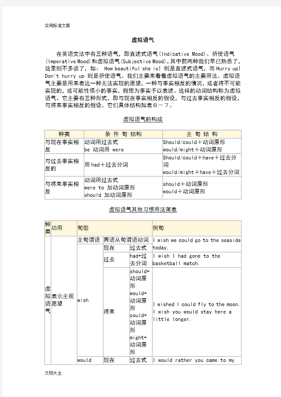 虚拟语气语法总结材料