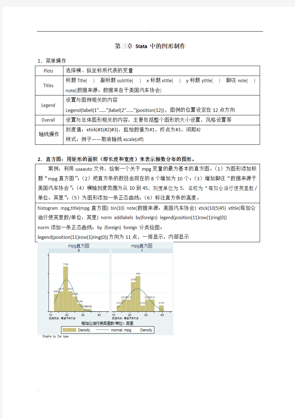 Stata中的图形制作(绝对自己总结)