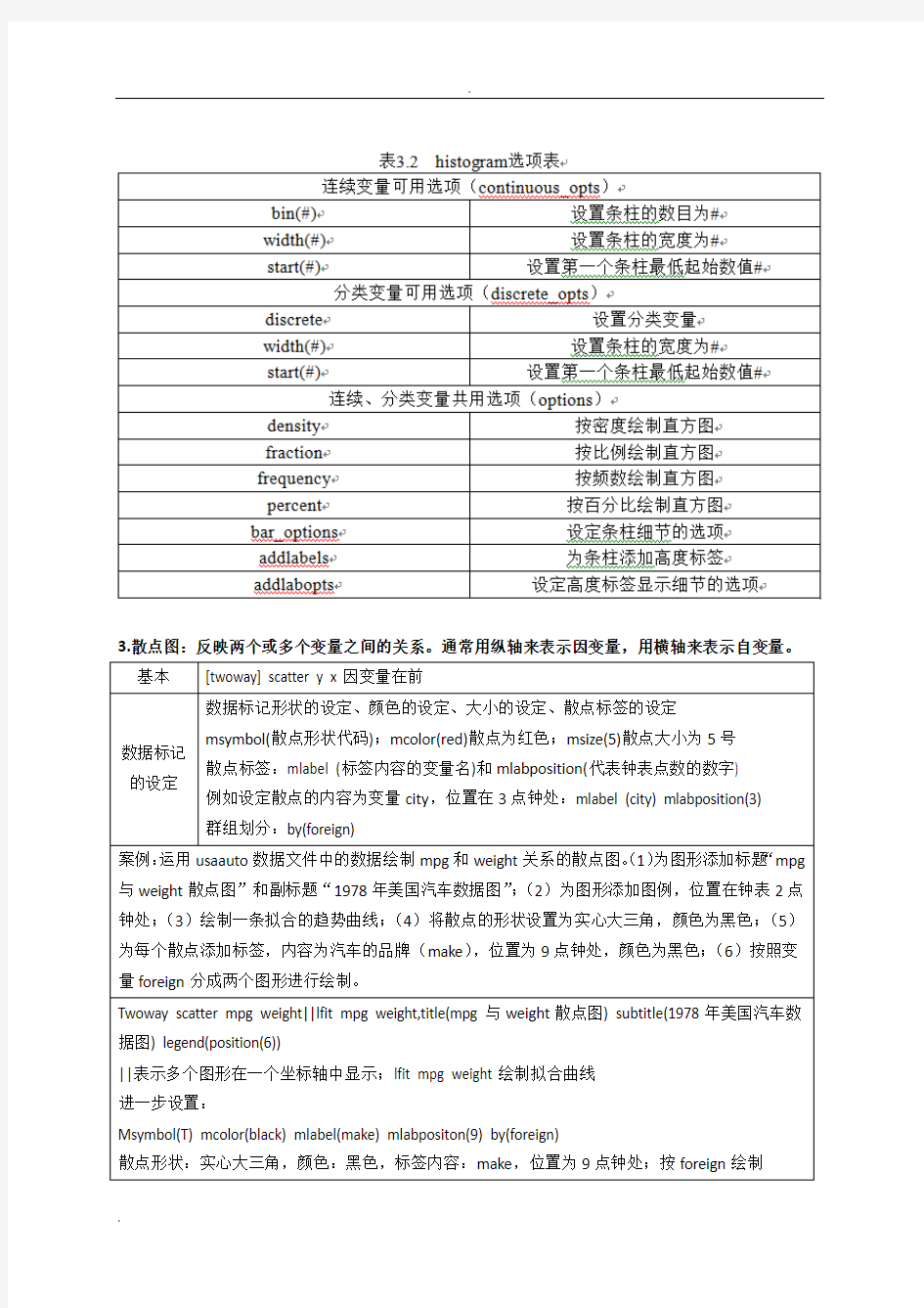 Stata中的图形制作(绝对自己总结)