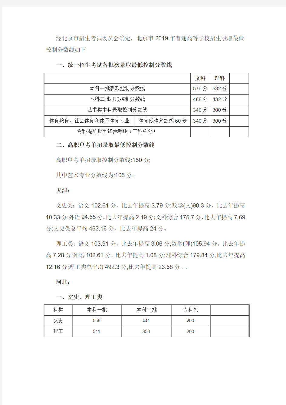 2019年高考分数线