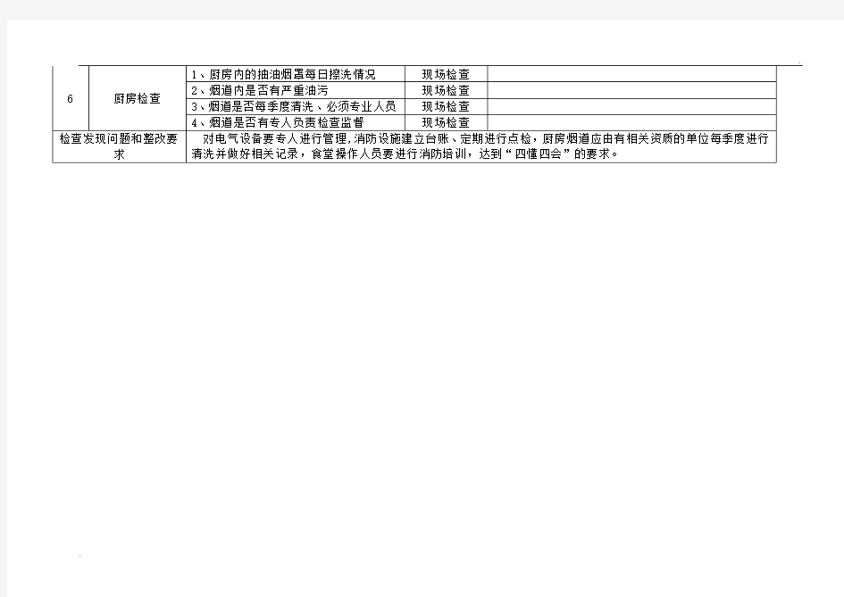 食堂安全检查表