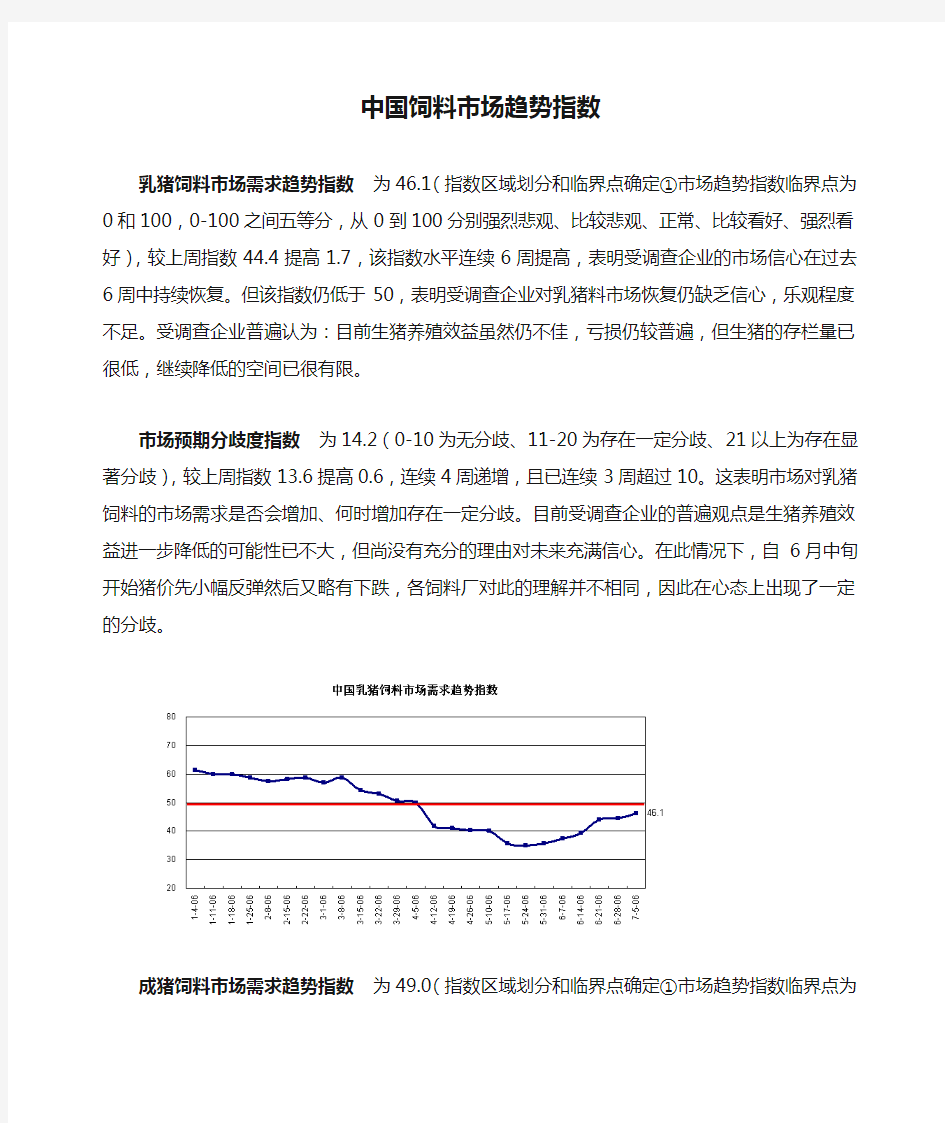 中国饲料市场趋势指数