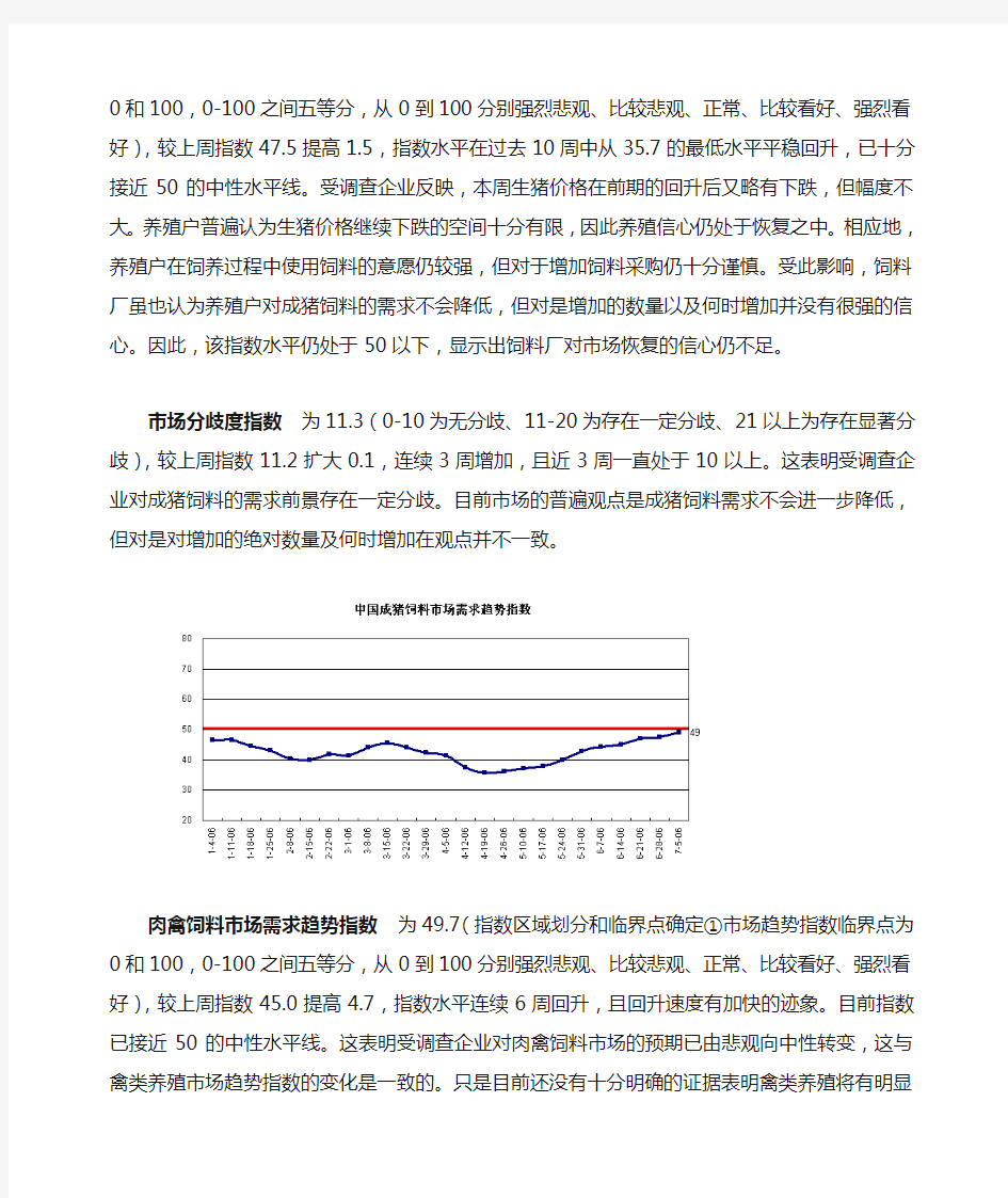 中国饲料市场趋势指数