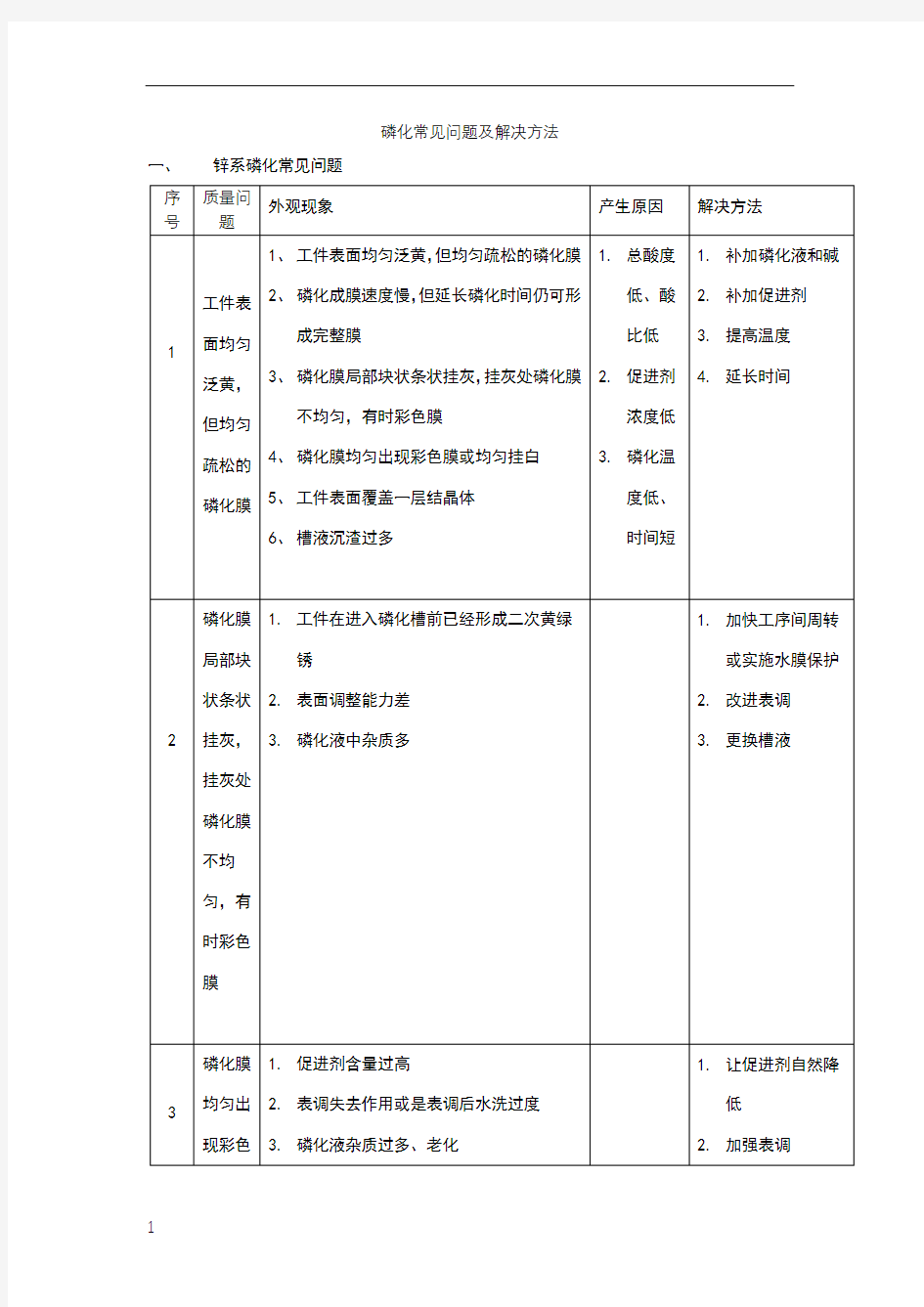 磷化常见问题及解决方法