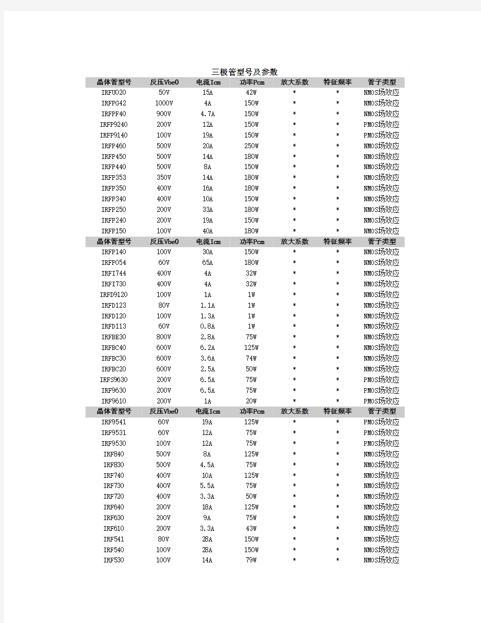 三极管型号参数查询大全