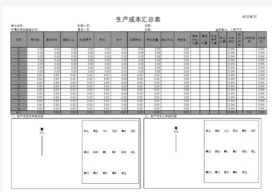 产品成本分析表