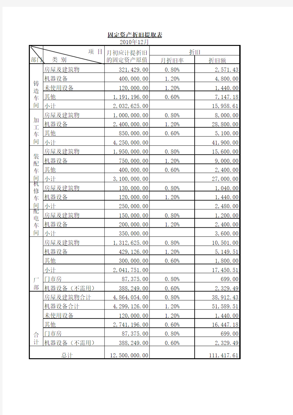 《新编会计综合实训》第五版参考答案(包括部分需要计算的原始凭证)2011.8.30