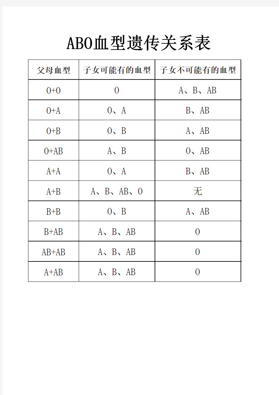 血型配对表