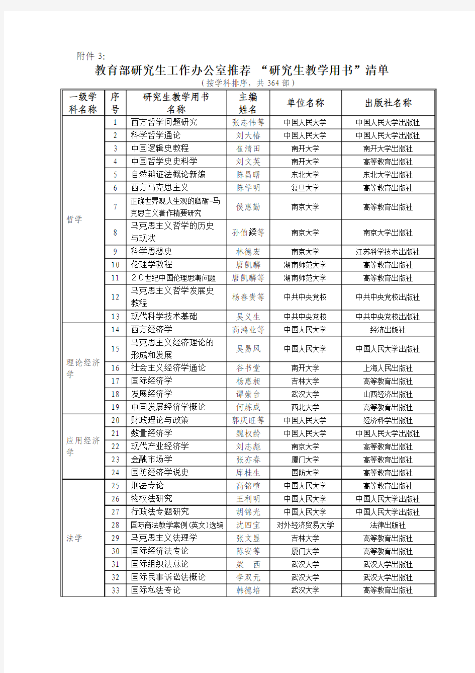 教育部研究生工作办公室推荐