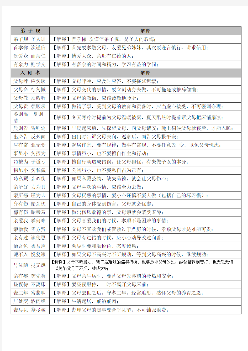 《弟子规》全文及解释