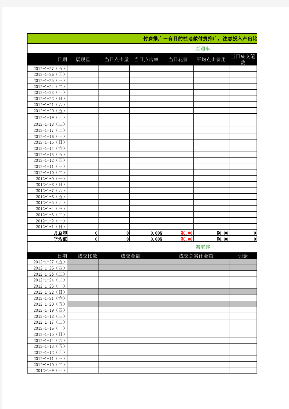 淘宝数据分析报表