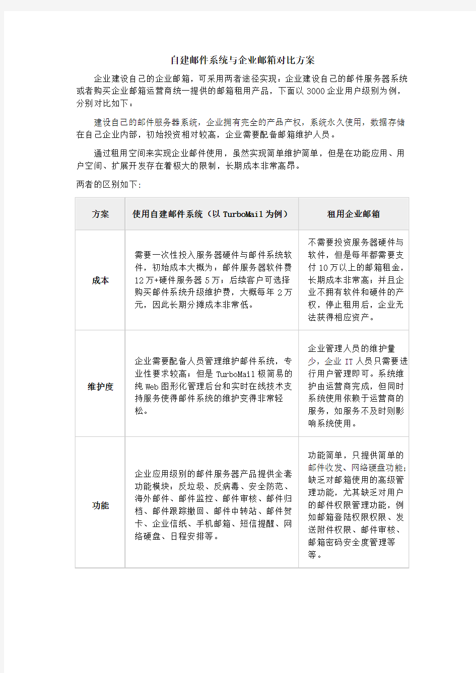 邮件系统自建与租用对比方案