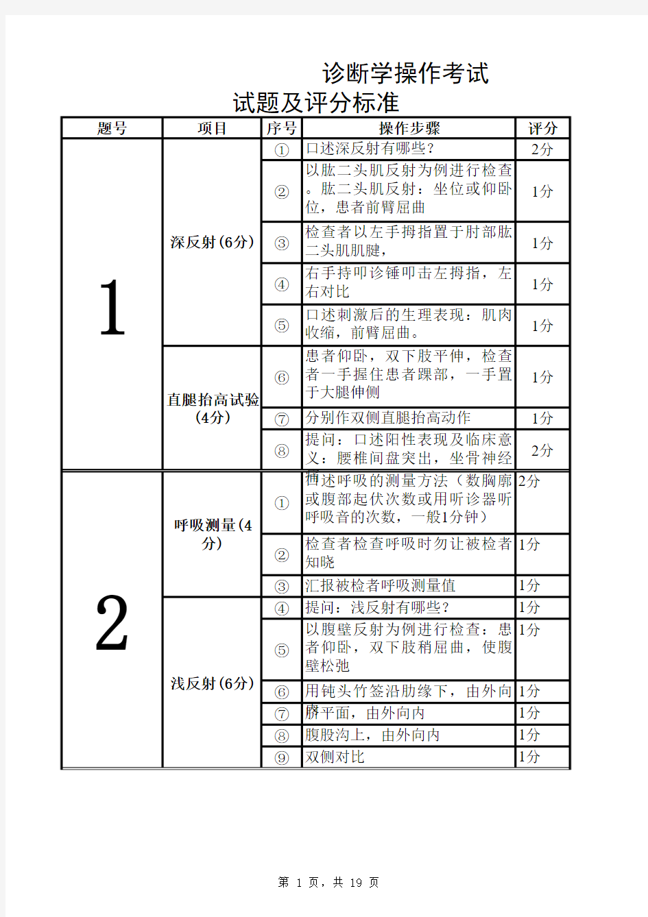 诊断学操作考核评分标准