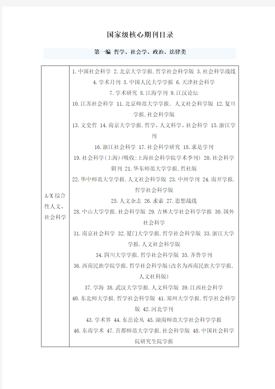 国家级核心期刊目录大全