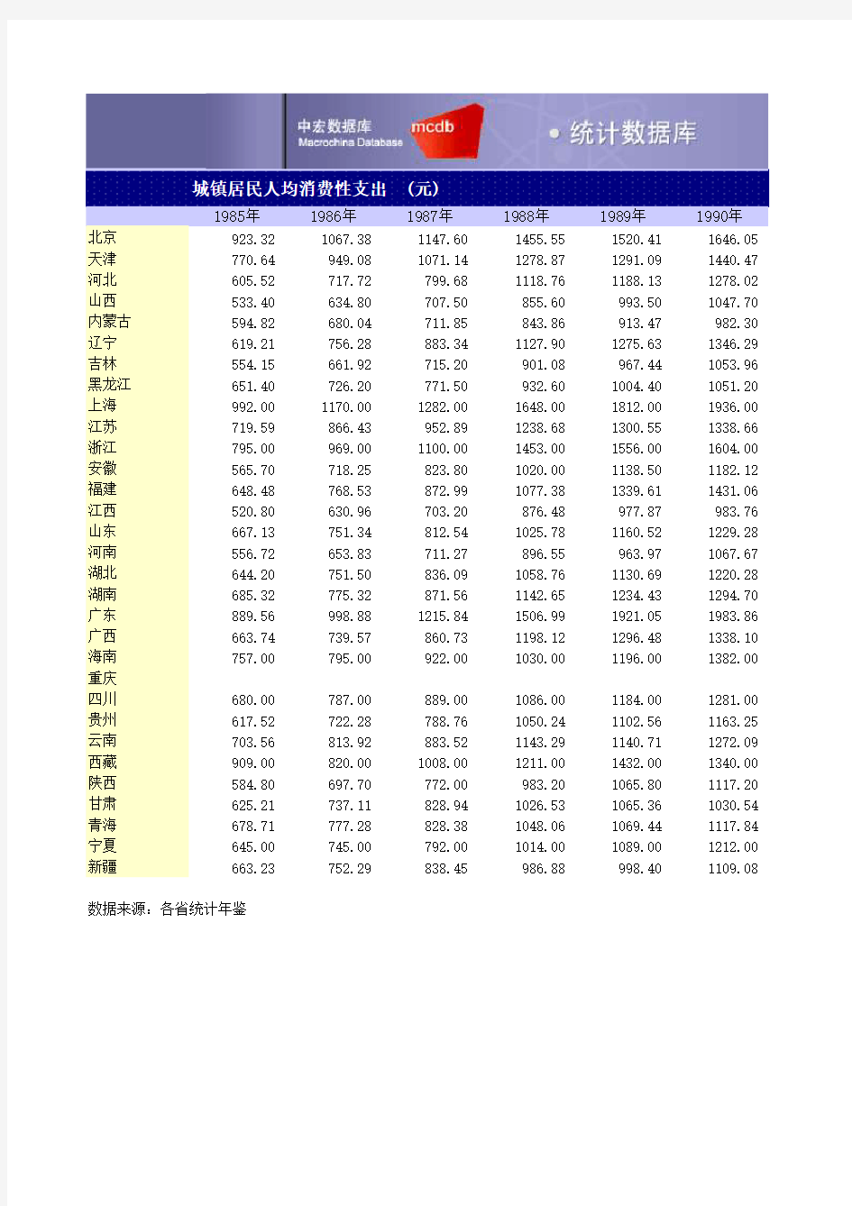 城镇居民人均消费性支出