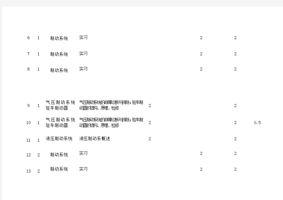 朱明-汽车底盘模块五教学计划表