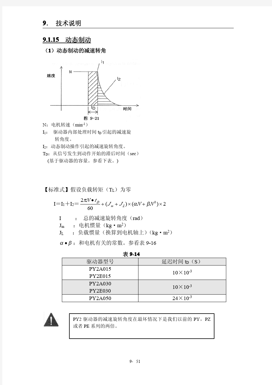 三洋PY系列伺服控制器中文手册第九章2
