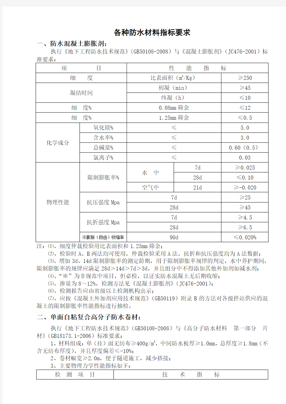 各种防水材料检测指标要求