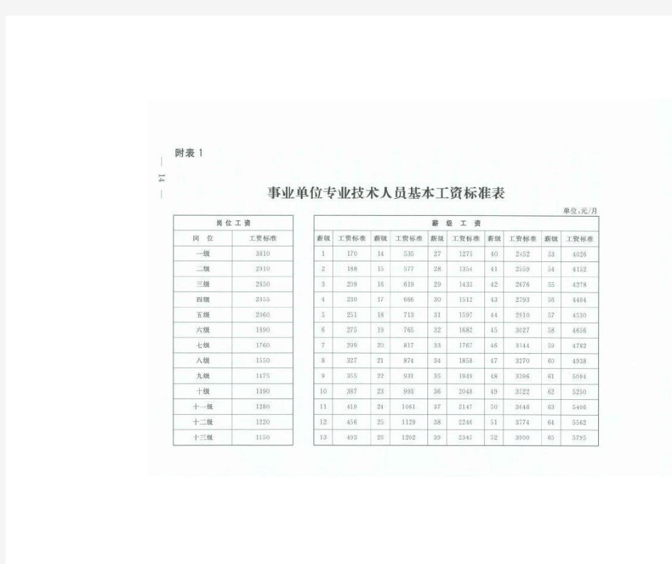 2015年中小学教师工资套改标准