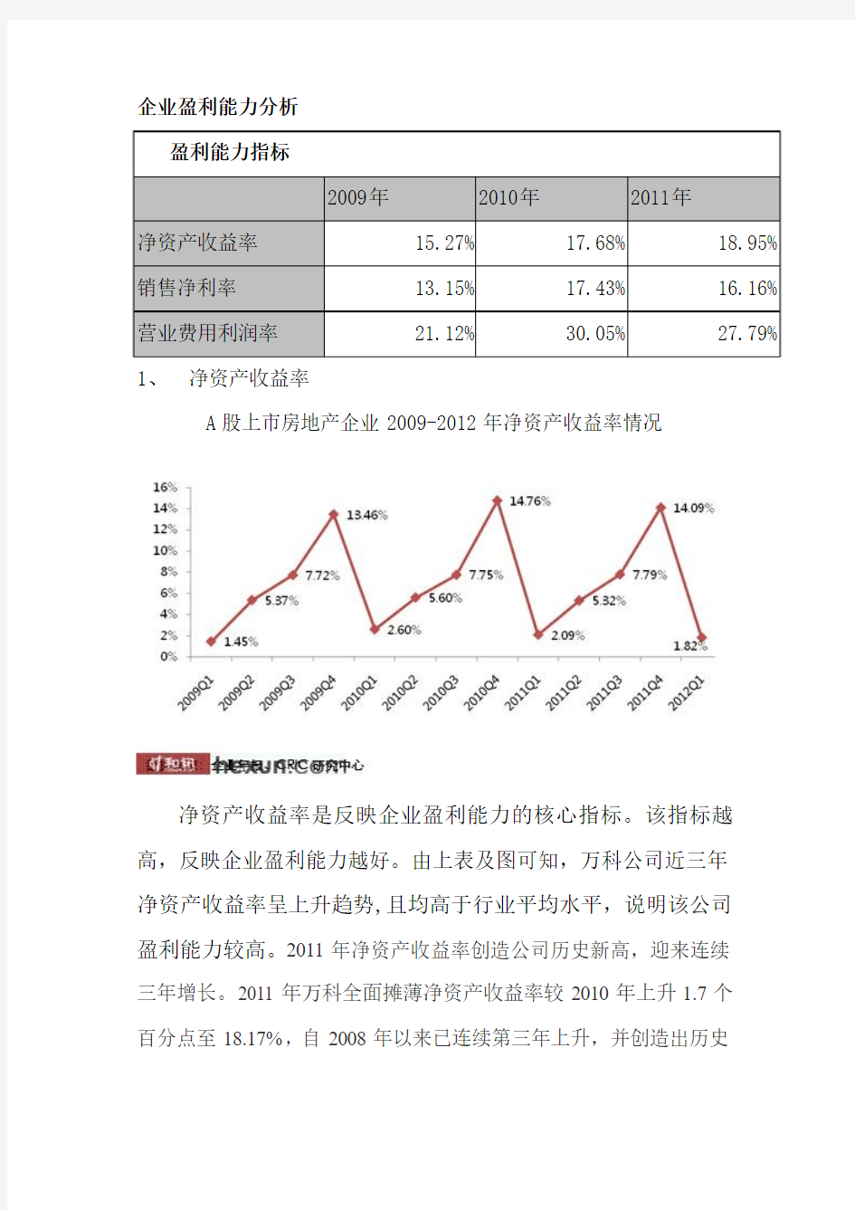 万科近五年企业盈利能力分析