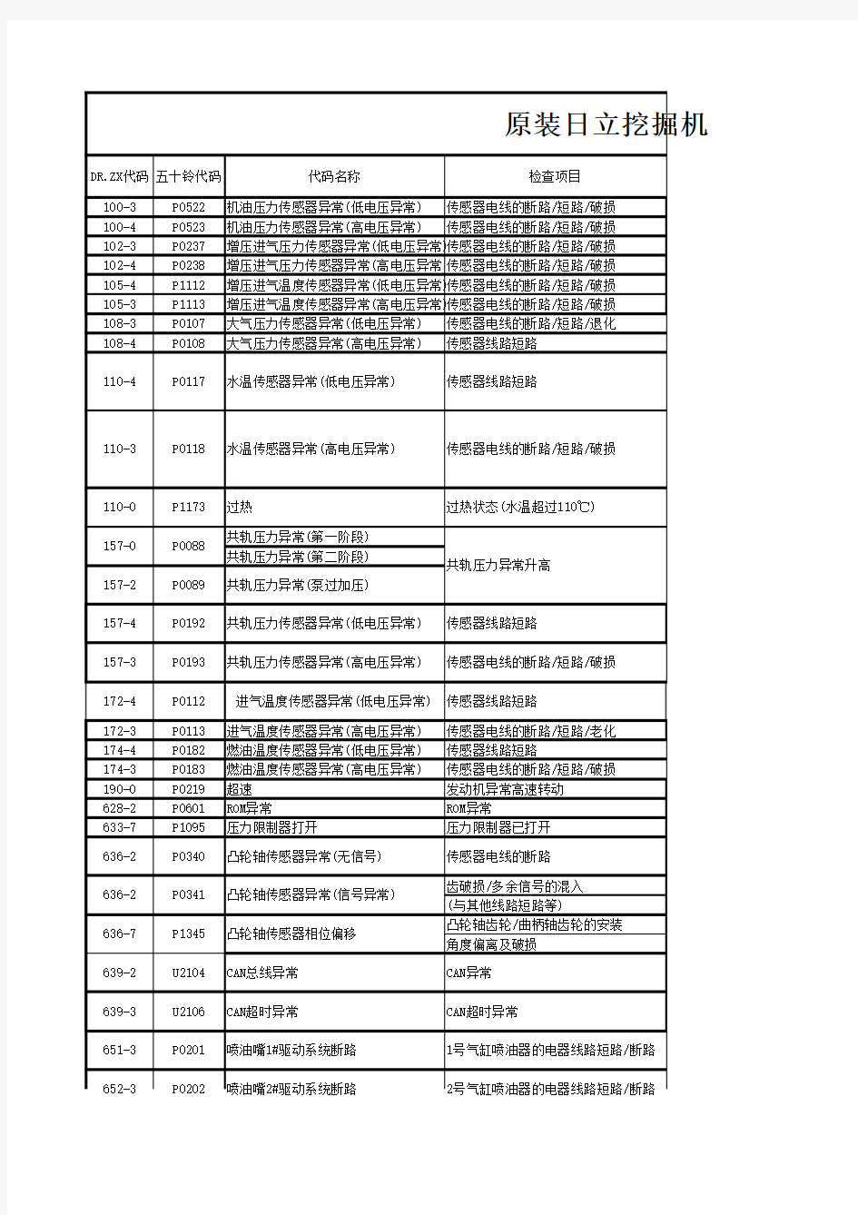 ECM故障代码表明细(100-100-148)