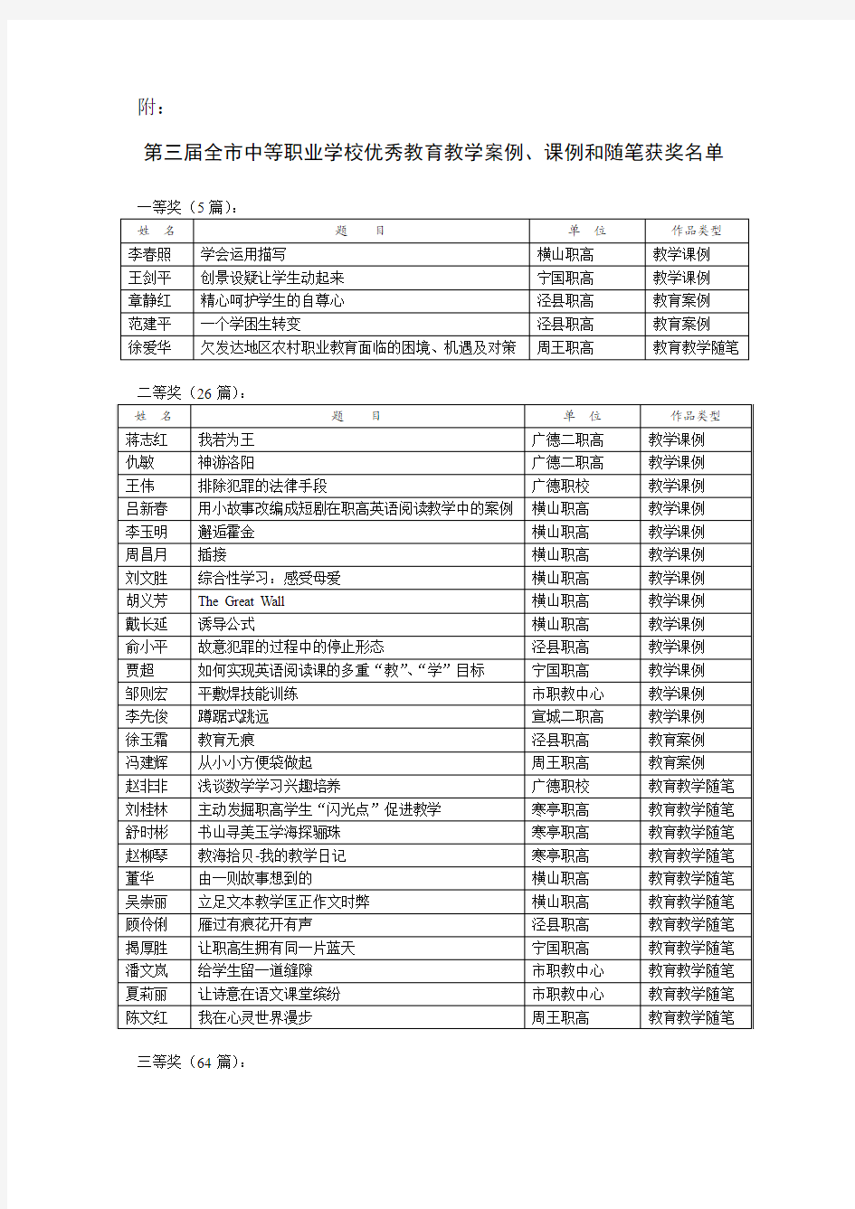 第三届全市中等职业学校优秀教育教学案例