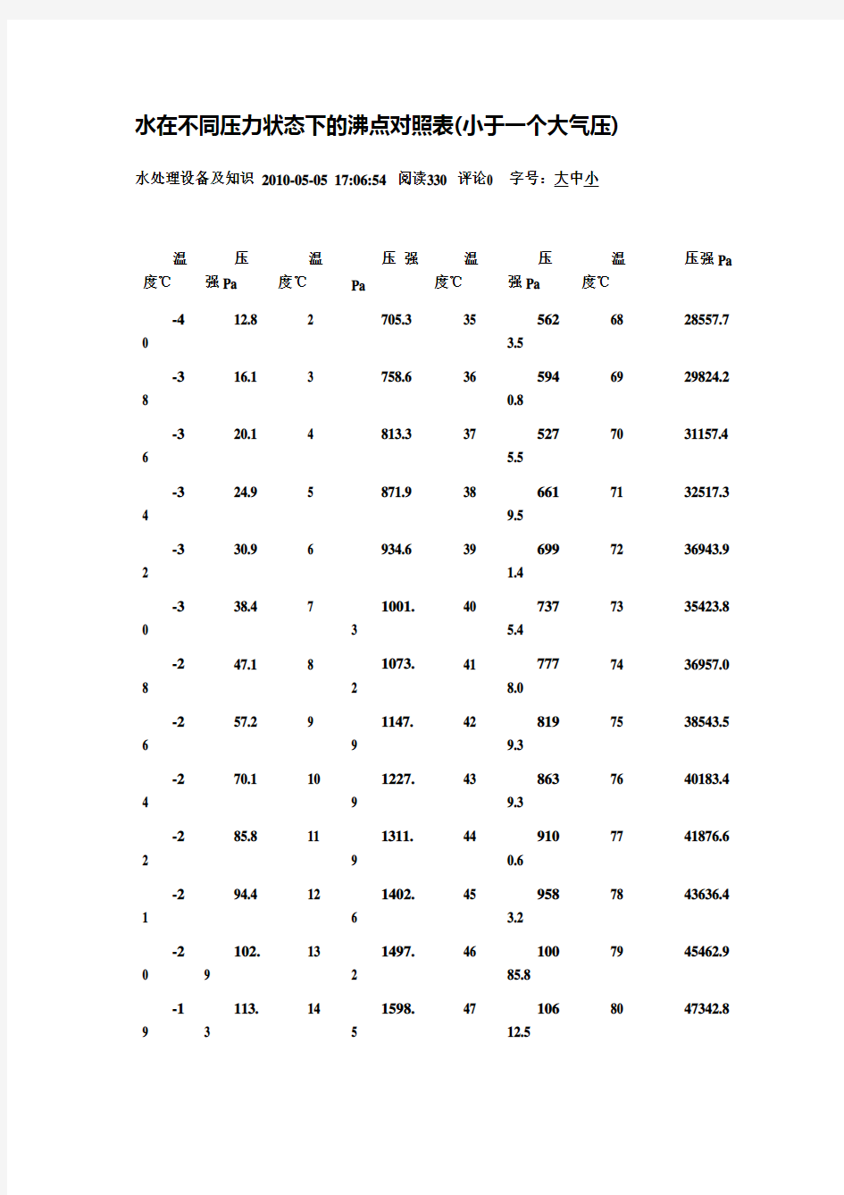 水的沸点与气压具体参数对照表